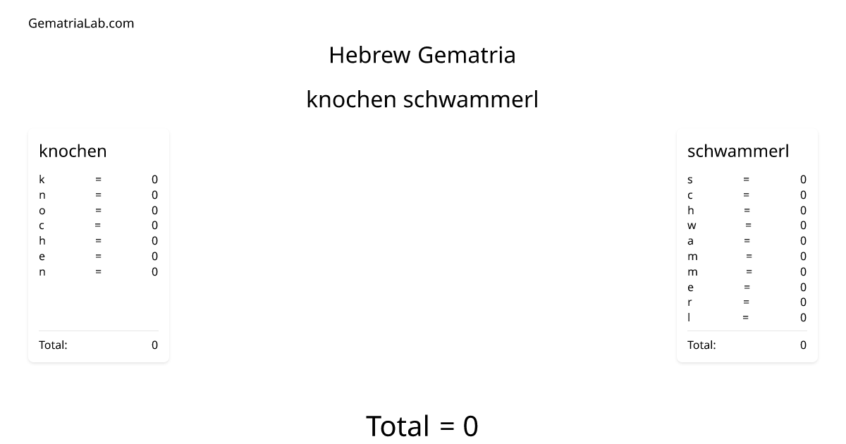 knochen schwammerl in hebrew Gematria